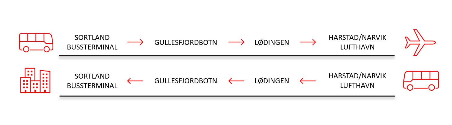 Flybuss Sortland Evenes: Din Komplett Guide til Reisen () Flybuss Sortland Evenes: Din Komplett Guide til Reisen